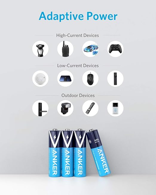 Anker AAA Alkaline Batteries