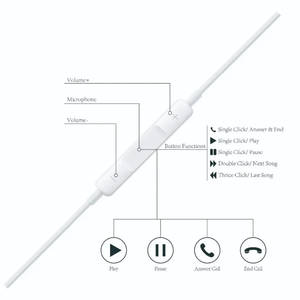 Apple EarPods with 3.5 mm Connector - White