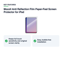 Key features – Mocoll Anti Reflection Film Paper-Feel Screen Protector for iPad