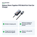 Key features – Baseus Share Together PPS Multi-Port Fast Car Charger