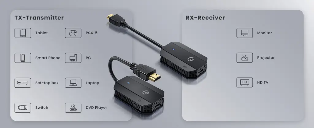 POWEROLOGY WIRELESS HDMI TO HDMI AUDIO &VIDEO