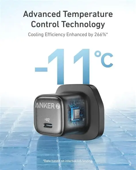 Anker Zolo 30W Compact USB C GaN Charger 