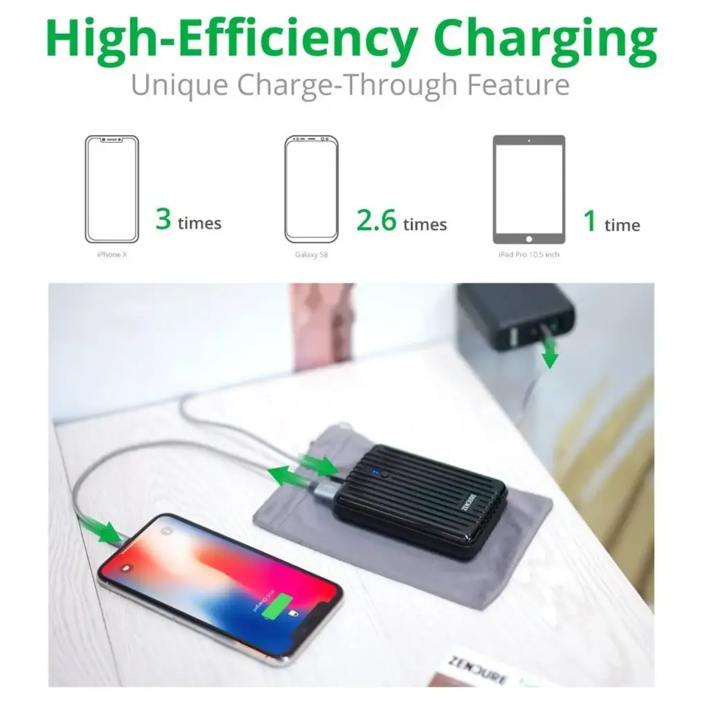 Zendure A5 Power Bank 16750mAh  – Ultra-durable Portable External Battery Charger
